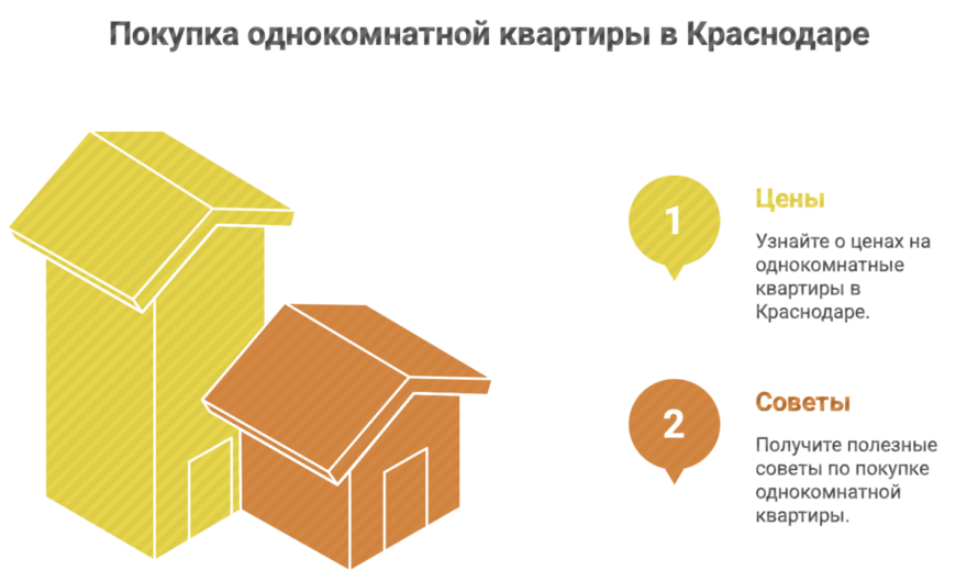Купить однокомнатную квартиру в Краснодаре: цены и советы 2025