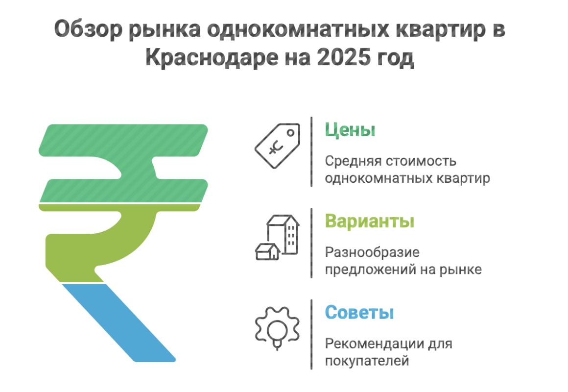 купить квартиру в Краснодаре 1 комнатную