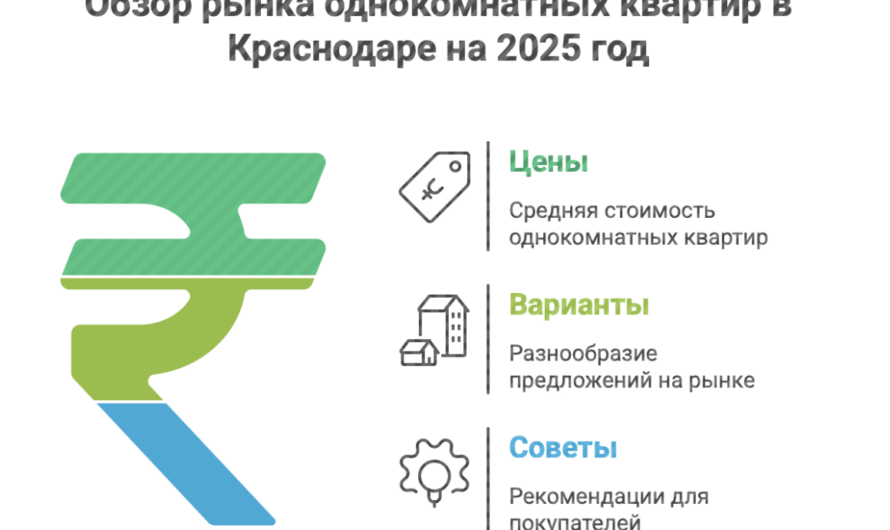 Купить однокомнатную квартиру в Краснодаре: цены, варианты и советы на 2025 год