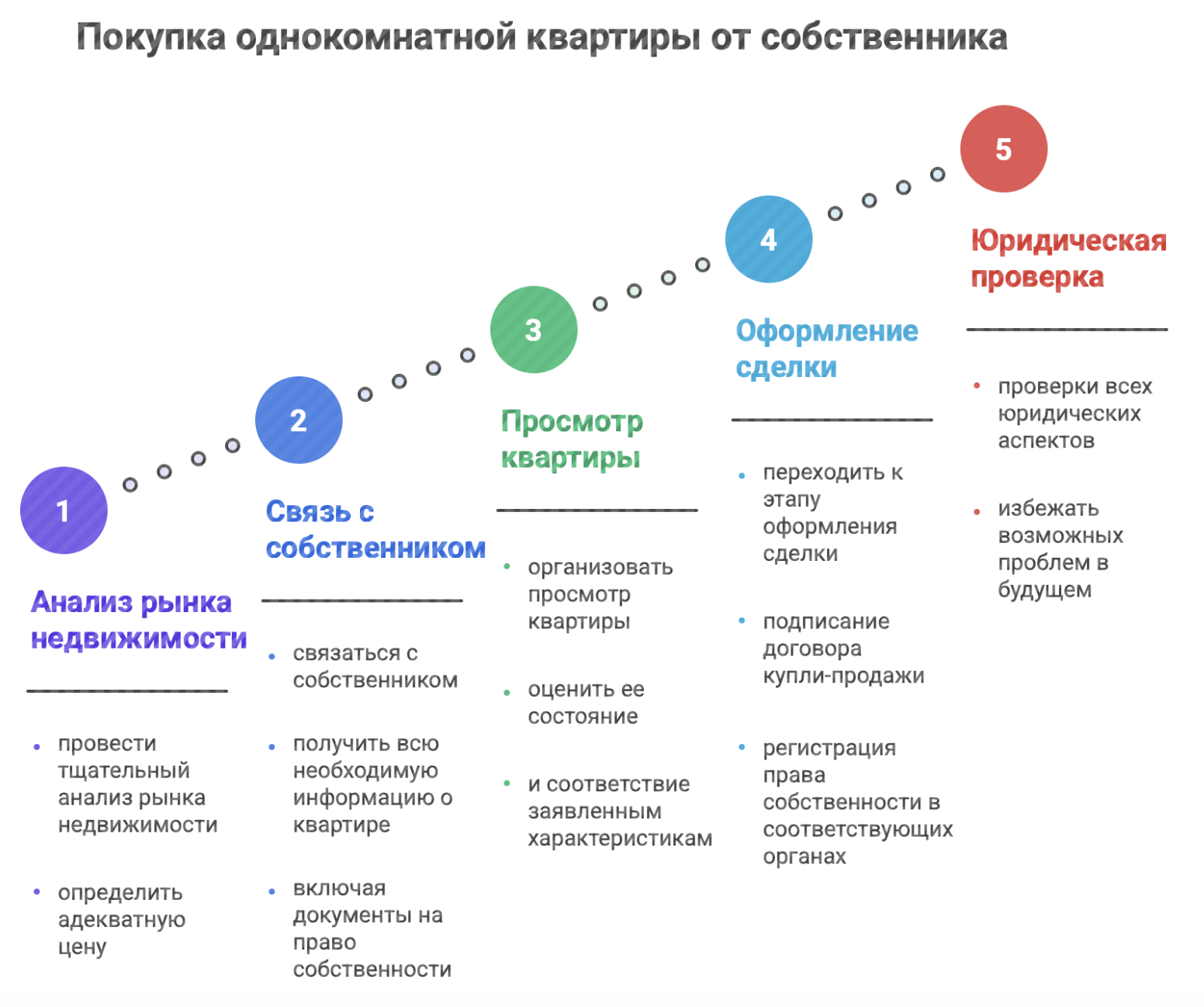 купить квартиру в Краснодаре 1 комнатную