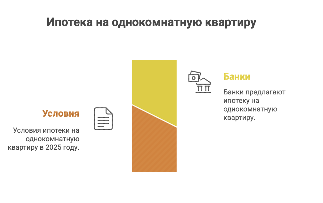 купить квартиру в Краснодаре 1 комнатную