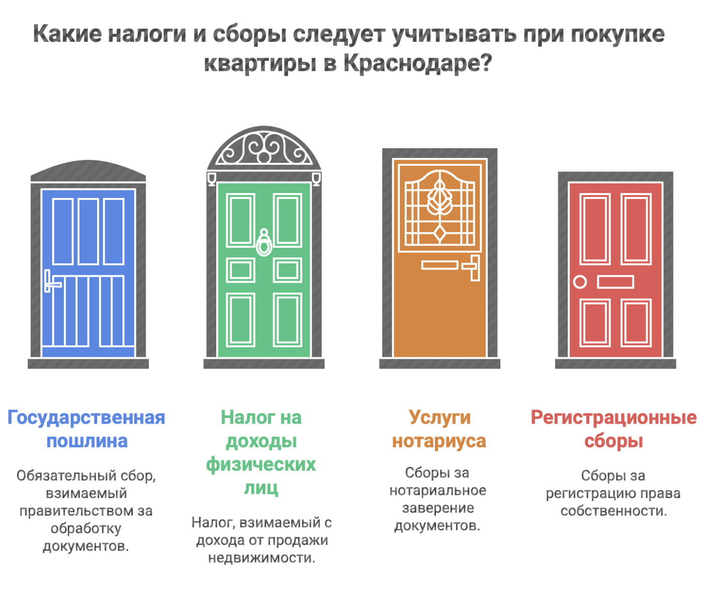 купить квартиру в Краснодаре 1 комнатную